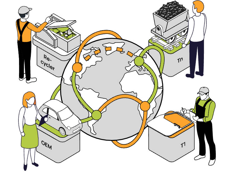 Illustration of a global automotive supply chain network showing connections between OEMs, Tier 1 suppliers, and recyclers collaborating on data exchange and sustainability.